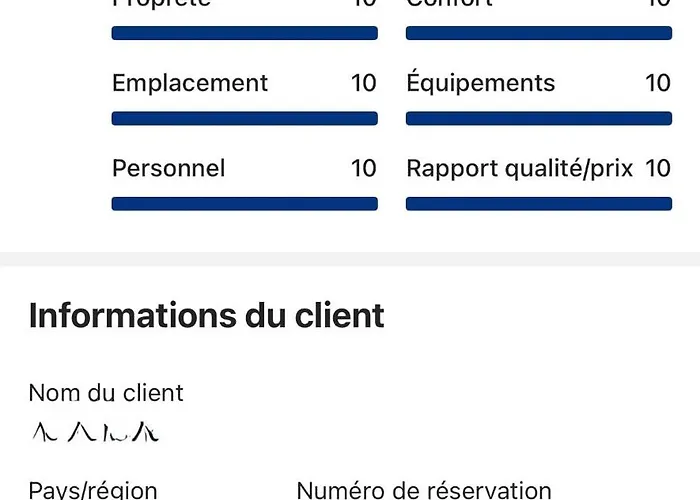 Cote Ouest, Location Independante Chez Miquel-anges Guérande