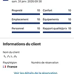 Cote Ouest, Location Independante Chez Miquel-anges Guerande